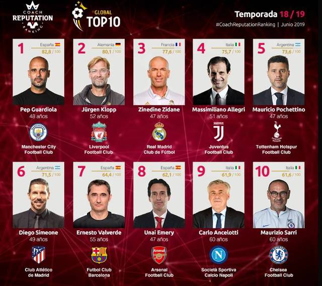 安切洛蒂：皇马的比赛我都看了；C罗肯定会达成千球成就